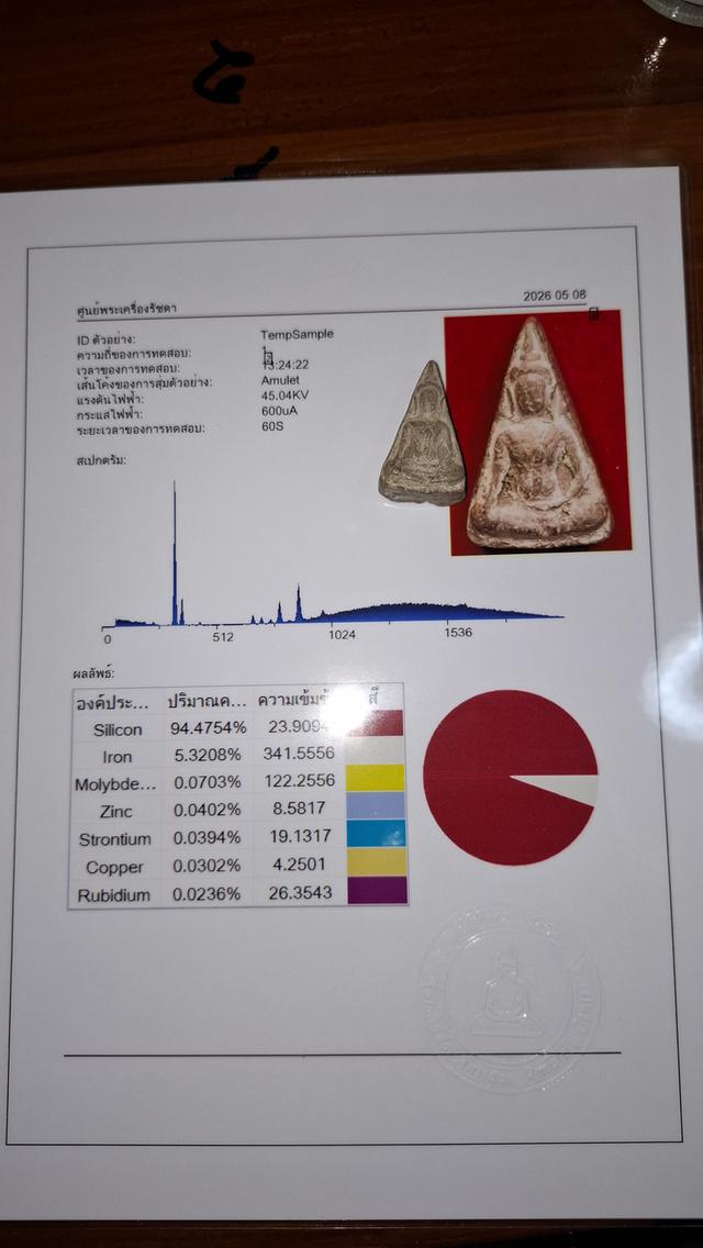 พระเครื่องเบญจภาคี เนื้อดิน รูปที่ 15
