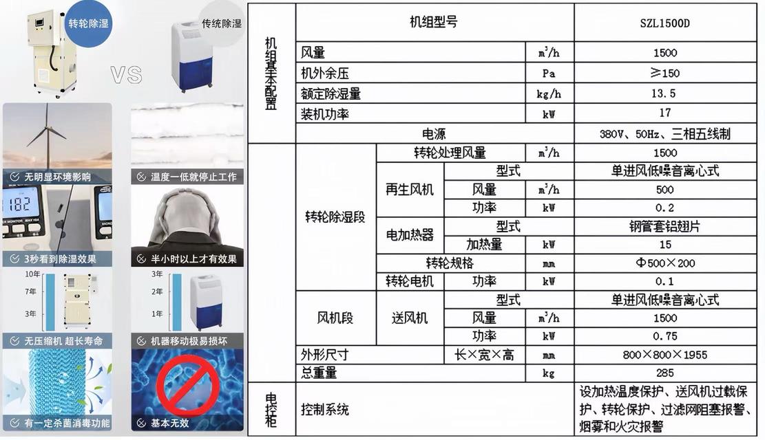 เครื่องลดความชื้นแบบโรเตอร์ (Desiccant Rotor Dehumidifier) รูปที่ 5