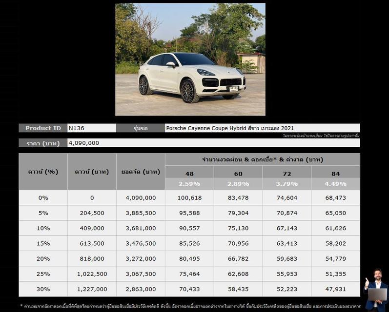 รหัสรถ NCT136 📌Porsche Cayenne Coupe Hybrid Sport Design 2021 2