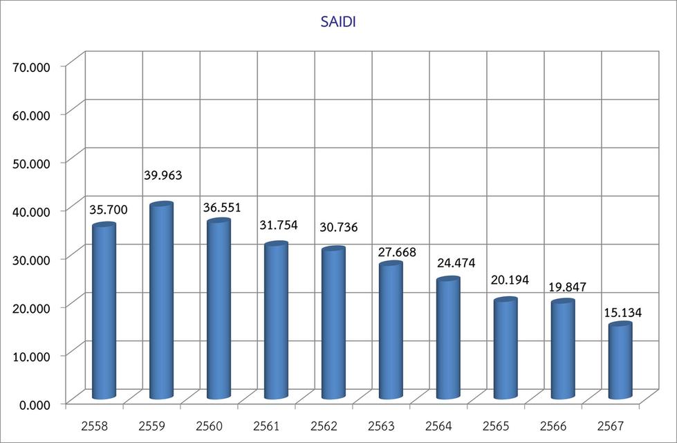 รถยนต์มือสองสภาพดีมีเจ้าของแล้ว รูปที่ 19