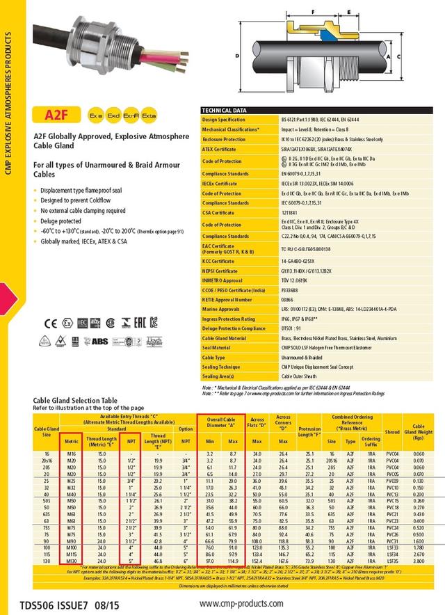 CMP cable gland เคเบิ้ลแกลนด์กันระเบิด 4