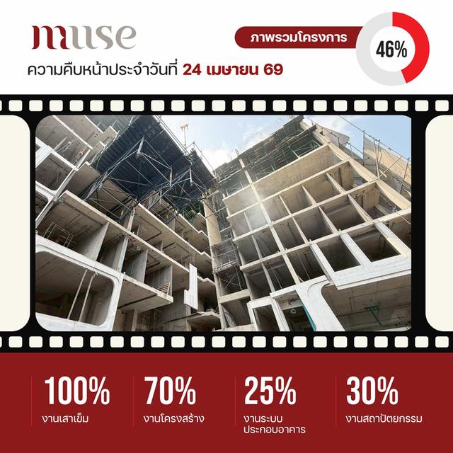 ขายดาวน์คอนโด MUSE Condo สะพานใหม่ 2