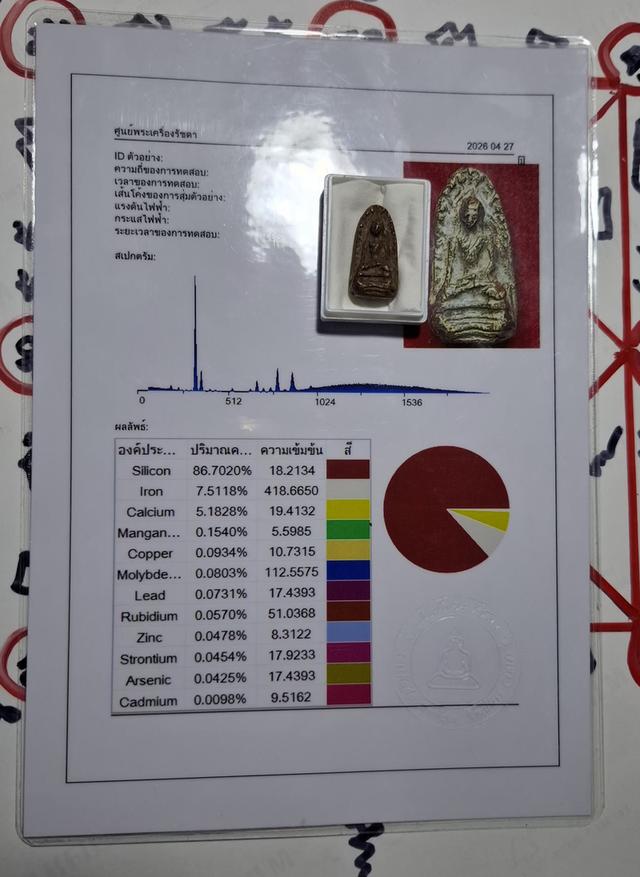 พระเครื่องเบญจภาคี เนื้อดิน รูปที่ 16