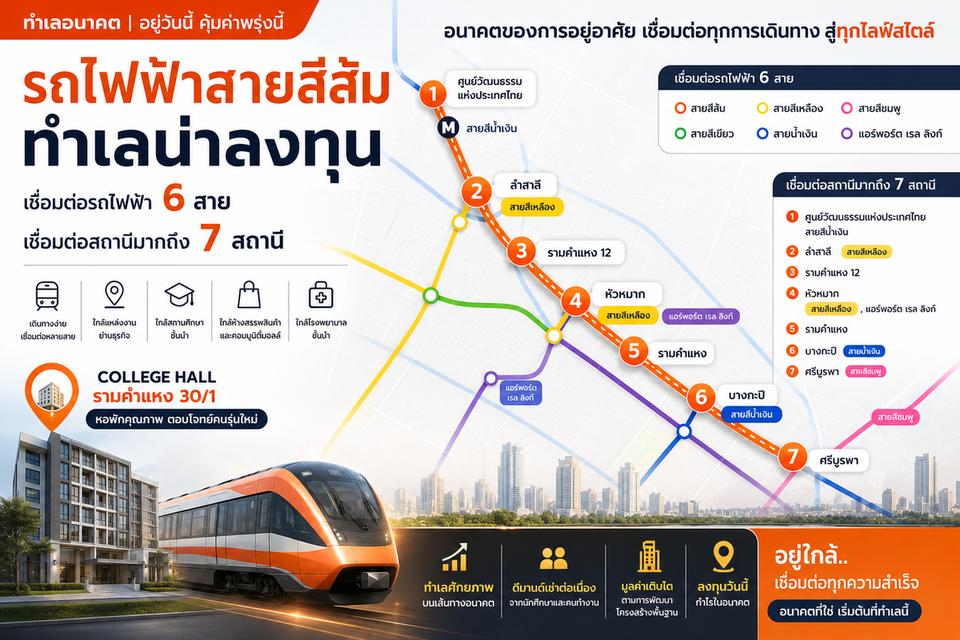 ขายหอพัก ทำเลทอง 144 ห้อง หัวหมาก - รามคำแหง 30/1 ใกล้รถไฟฟ้าสายสีเหลือง และ สายสีส้ม เจ้าของขายเอง 6