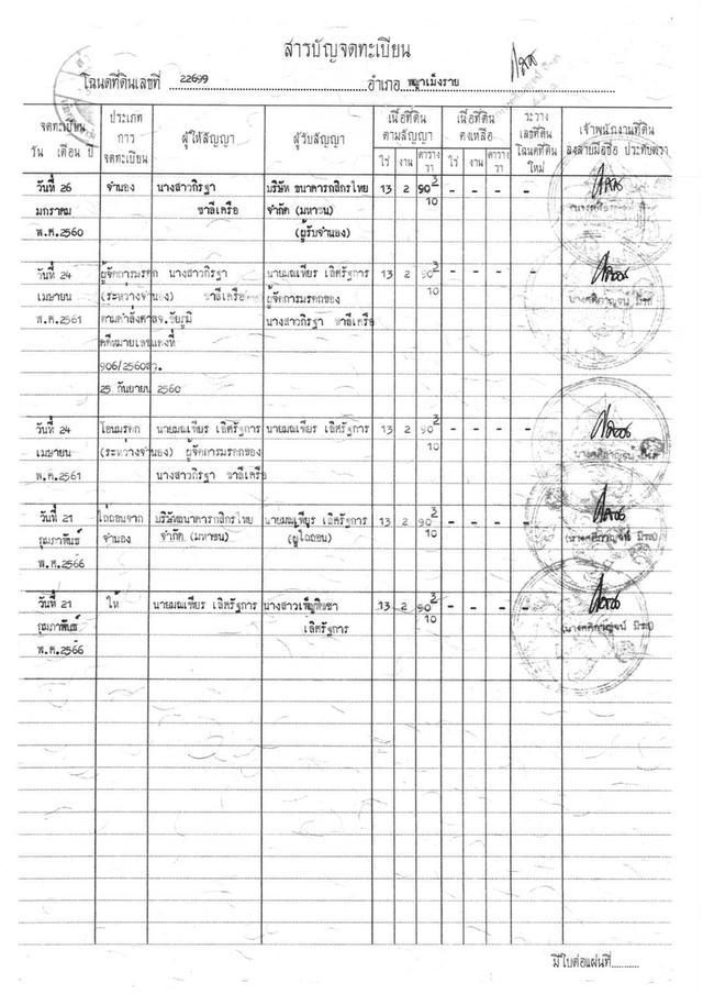 ขายที่ดินจังหวัดเชียงราย 3