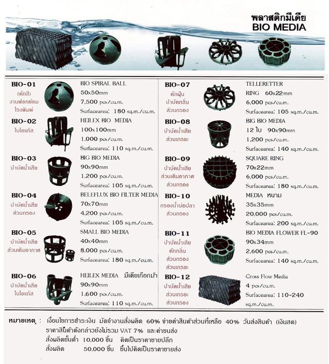 0863771698 จำหน่าย Bio media ทุกชนิด มีเดียดอกไม้ ราคาถูก รูปที่ 2