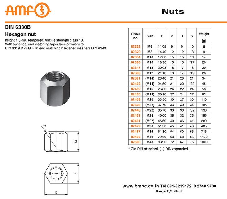 AMF Collar nut  น๊อตแข็งสำหรับงานยึดแม่พิมพ์ DIN6331