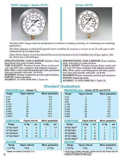 เกจวัดแรงดันpressure gauge weiss 4CTS-100 แวคคั่มเกจ เกจวัดสูญญากาศ(Vacuum Gauge) เกจวัดแรงดูด/แวคคัมเกจ หน้าปัด 4.5 2