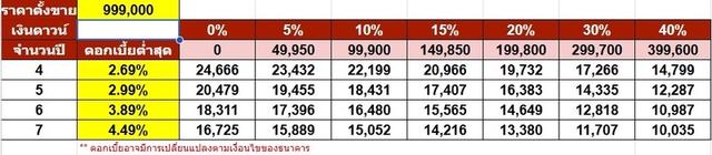 รหัสรถ NP3696 รุ่นรถ : BMW 530e M SPORTปีรถ : 2020 16