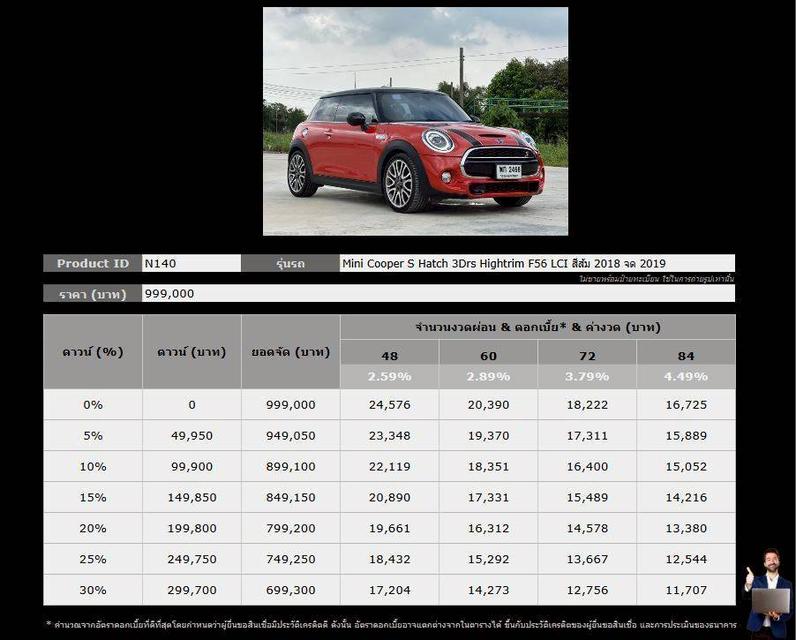 Mini Cooper S Hatch 3 Doors Hightrim F56 LCI ปี 2018 จด 2019 5