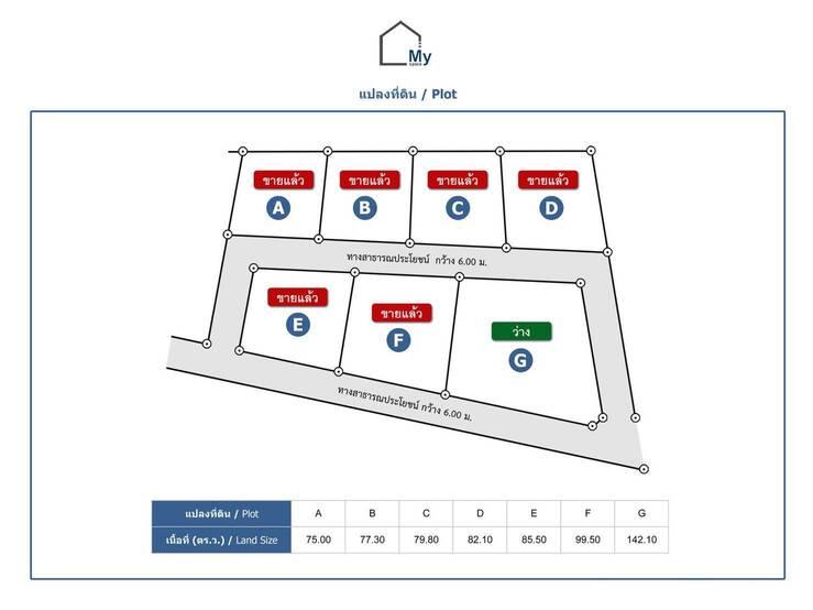 ด่วนขายที่ดิน 142 ตร.ว. บ้านดู่ จ.เชียงราย สอบถามข้อมูลเพิ่มเติม ได้ที่ 0917987997 , 0629394165 4