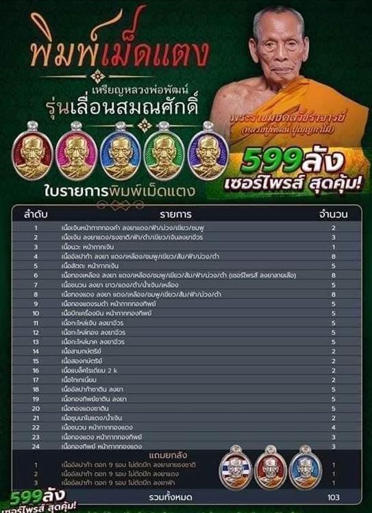 234. เหรียญเม็ดแตง เลื่อนสมณศักดิ์ 65 หลวงพ่อพัฒน์ วัดห้วยด้วน นครสวรรค์ เนื้อทองแดง หน้ากากทองทิพย์ ลงยาจีวร 2