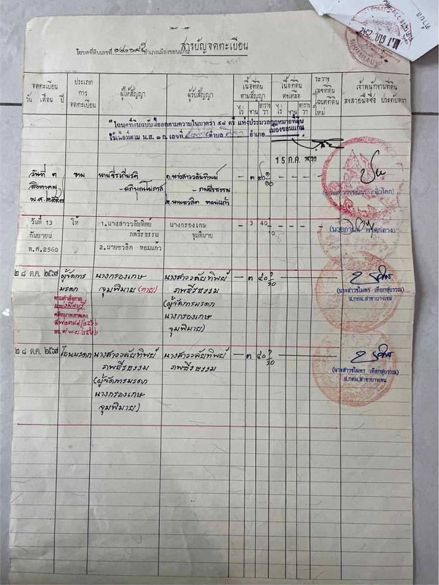 ที่ดินสวยมากกก ผู้ขายขายเองค่ะ 2