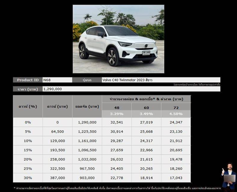 Volvo C40 TwinMotor ปี 2023 2