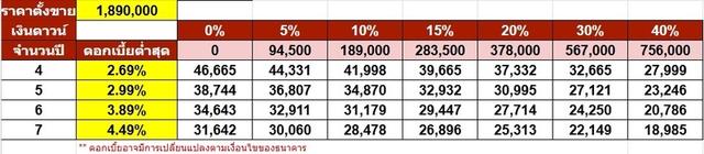 รหัสรถ NP970 รุ่นรถ : BMW X3 XDRIVE30e M SPORT ปีรถ : 2022 18