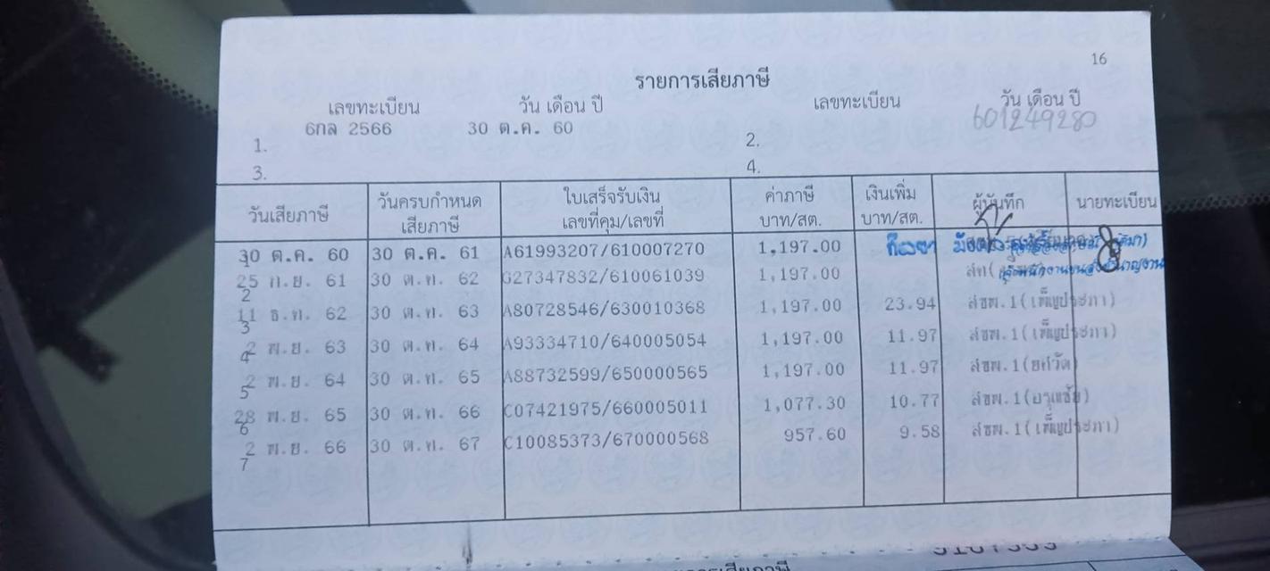 ขายรถมือสอง 3