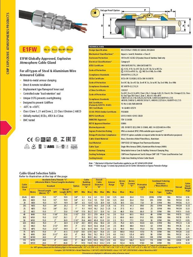 CMP cable gland เคเบิ้ลแกลนด์กันระเบิด 5