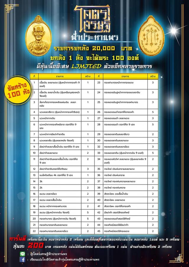 เหรียญอาแปะโรงสี รุ่นโครตเศรษฐีฟ้าประทานพร