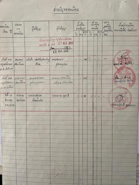 ขายบ้าน 3 หลัง(76 & 77 & 110ตร.วา)รวมทั้งสิ้น 263 ตร.วา(ซื้อแยก หรือ รวมทุกหลังก็ได้ แต่ซื้อ3 หลังราคาลดพิเศษ) ย่านสำโรง ซ.ด่านสำโรง 62 หมู่บ้านกัญญา3 7