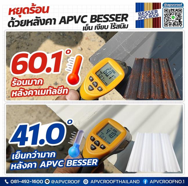 พิสูจน์กันให้เห็นชัดๆ! วัดกันองศาต่อองศา ทำไมบ้านคุณถึงร้อนเหมือนเตาอบ?