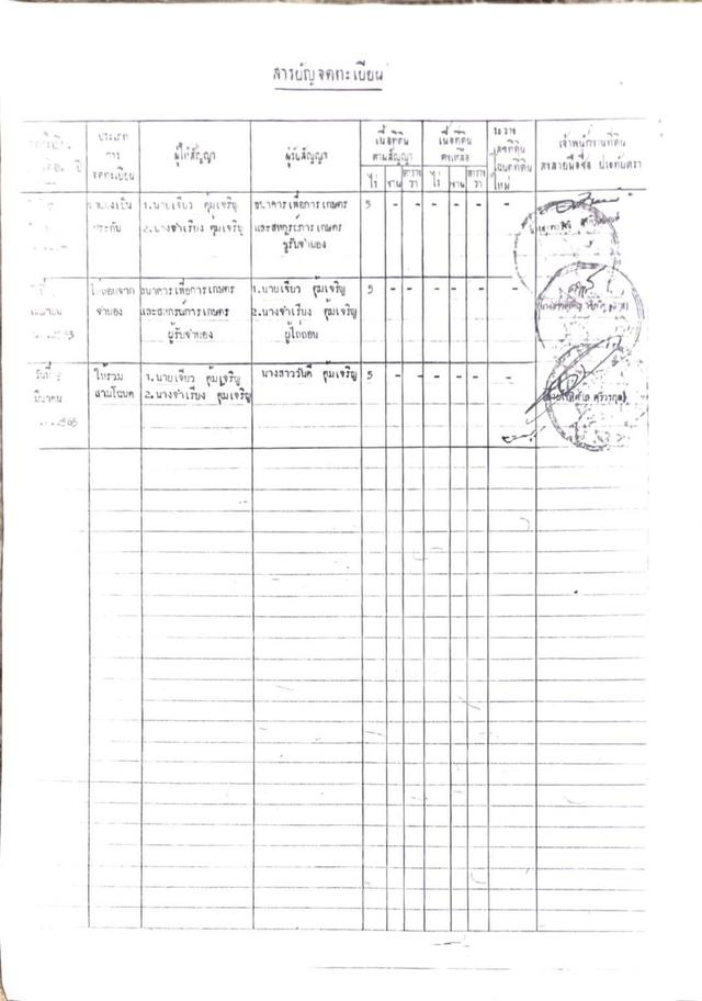 ขายที่ดิน เทศบาล4 (ซอย.4) ถนน สุขประยูร ติดถนนหลัก 9