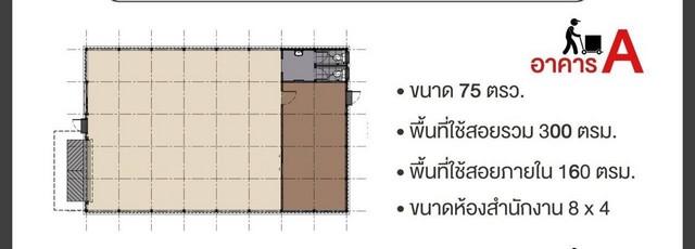 เช่าโกดังพร้อมใช้งาน ลาดพร้าววังหิน 30 โชคชัย 4 ใกล้MRTโชคชัย4ลัดออกรัชดา32ได้ 6