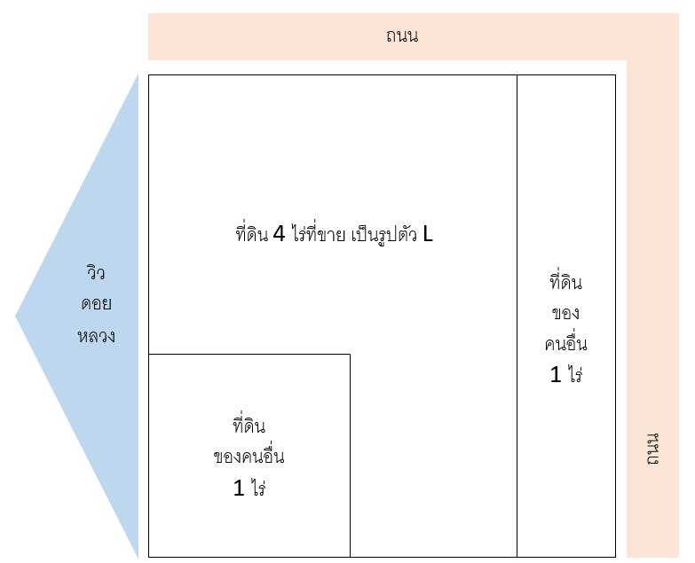 ที่ดิน วิวดอยหลวงเชียงดาว จ.เชียงใหม่ 4 ไร่ 7