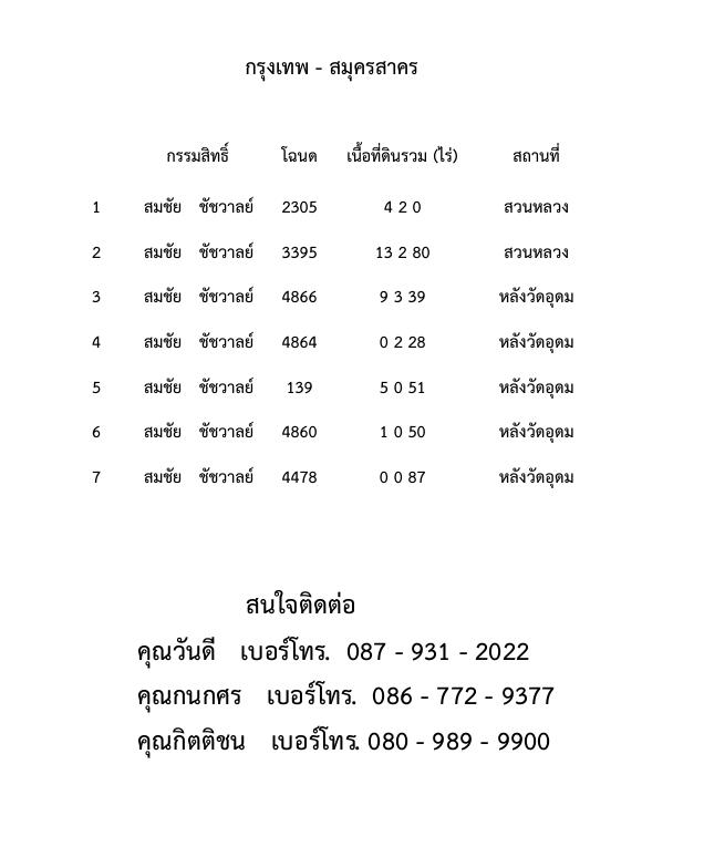 ที่ดิน หลังวัดอุดมรังสี หนองแขม 2