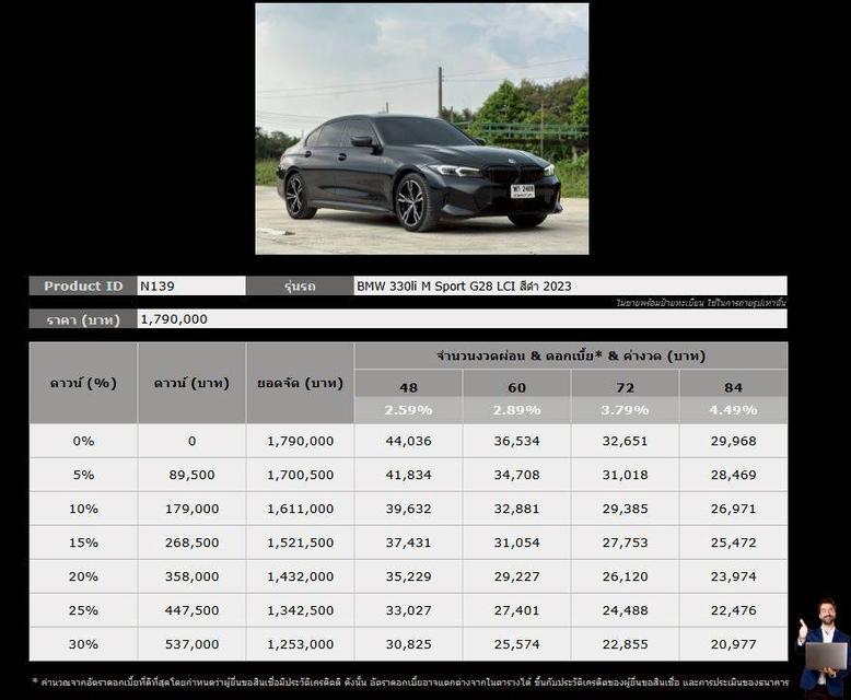 BMW 330li M Sport G28 LCI ปี 2023