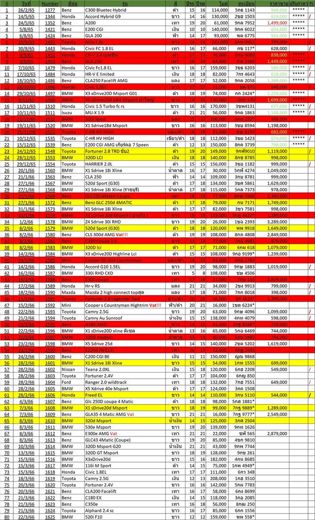 2017 BMW 218i GRAND TOURER ( 7 ที่นั่ง ) รถมือเดียวออกป้ายแดง รถวิ่งน้อยเพียง 80,000 กม เข้าศูนย์ทุกระยะ รถไม่เคยมีอุบัติเหตุครับ รูปที่ 18
