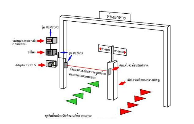 เครื่องนับจำนวนคน ด้วยเซนเซอร์อินฟาเรด รุ่น PEM7D x 2