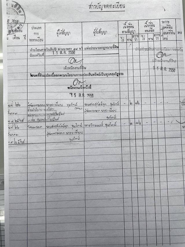 ที่ดินติดถนนคอลกรีตเจ้าของขายเองราคาถูก 2