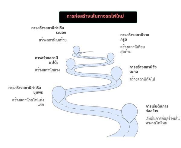 ขายที่ดินริมทะเล สุดพิเศษ -โอกาสการลงทุนที่คุณไม่ควรพลาด ขนาด 100 ตารางวา อ.ละแม จ.ชุมพร โทร 06-2909-6662 10