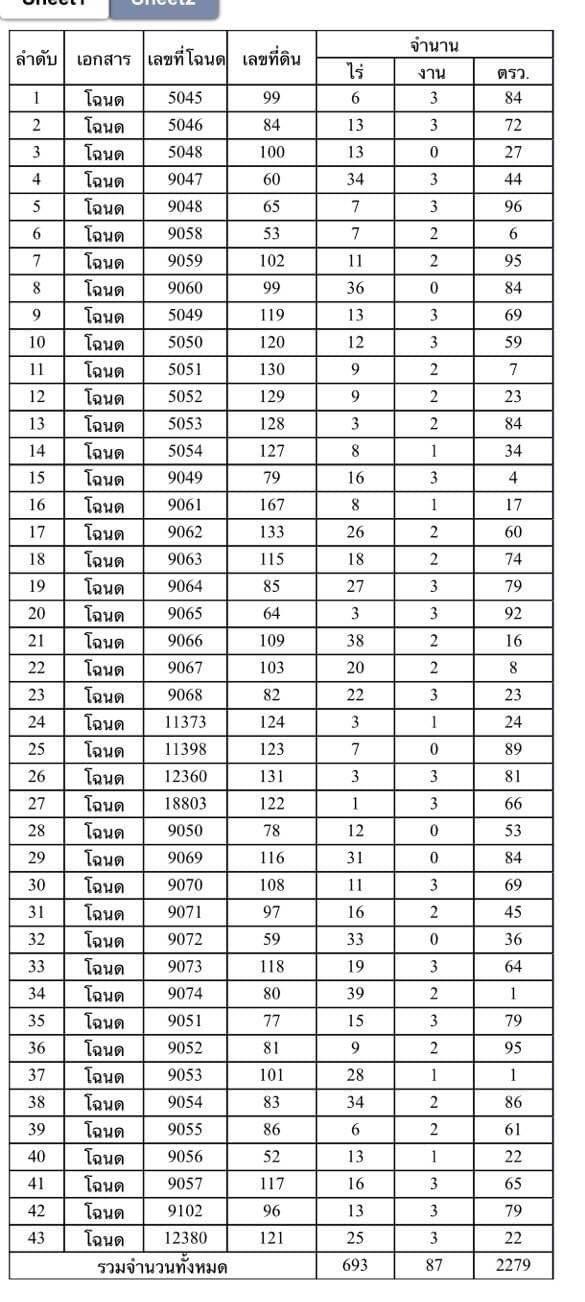 ที่ดิน 690 ไร่ เวียงชัย เชียงราย 4