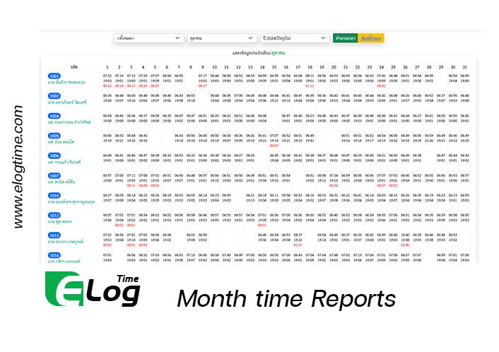 โปรแกรมคำนวนเวลลาออนไลน์ รูปที่ 6