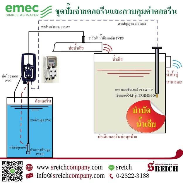 ปั๊มจ่ายสารละลายแพค โพลิเมอร์ สารส้ม คลอรีน เพื่อปรับสภาพน้ำก่อนนำมาใช้