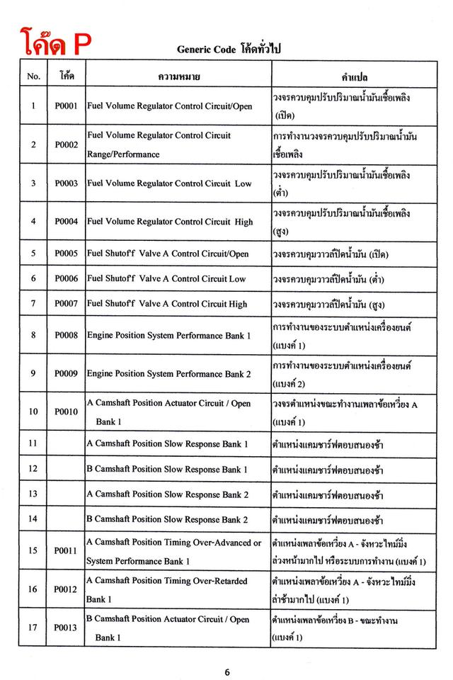 สมุดแปลโค๊ด แปลคำศัพท์ OBD II รูปที่ 5