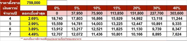 รหัสรถ NP4848 BENZ CLA250 AMG FACELIFT ปีรถ : 2018 18