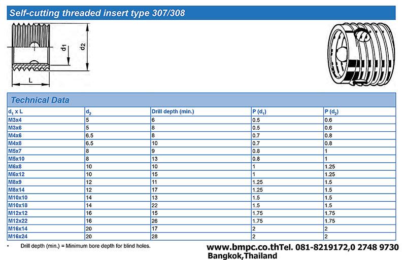Ensat, Self tapping insert, ตัวหนอนเกลียว, บูชเกลียว, Screw thread insert, พุกเกลียวผ่าร่อง, Schnorr, cup spring, Fine U Nur, Lock nut รูปที่ 3