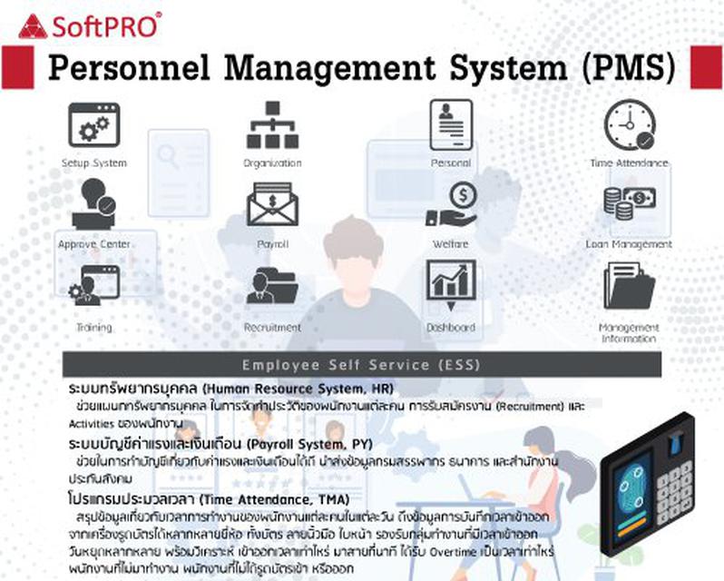 รูป Personnel Management System (PMS) โปรแกรมบริหารจัดการทรัพยากรบุคคล 1