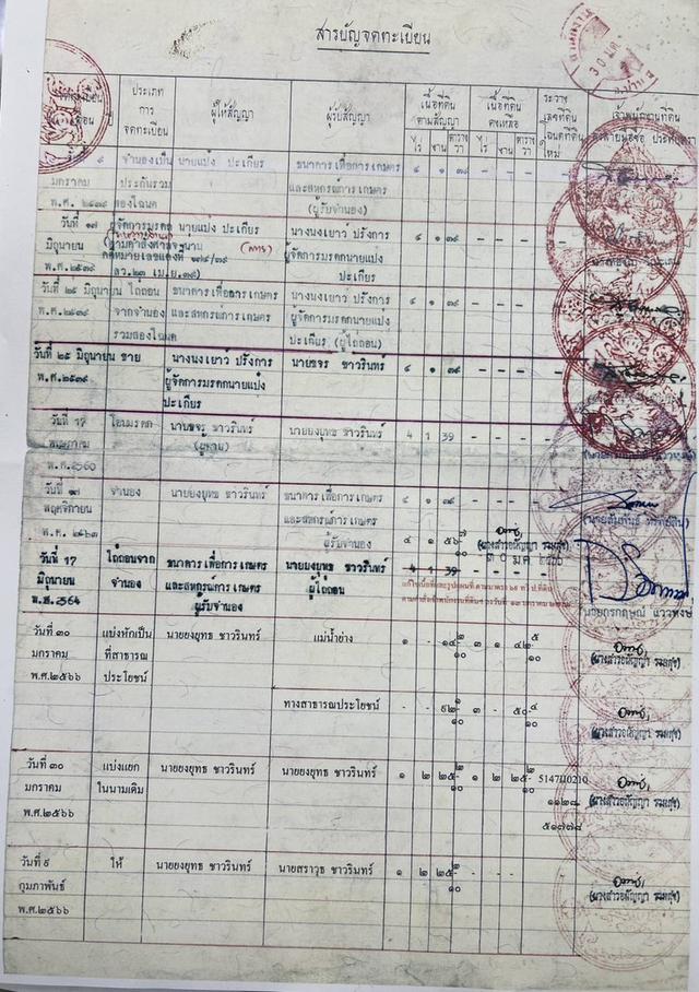 ที่ดิน ทำเลติดภูเขา จ.น่าน 3