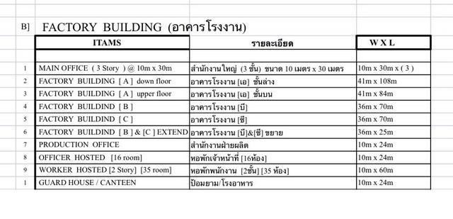ขายโรงงานขนาดใหญ่ ขอรง4 ได้ พื้นที่สีเหลือง  พร้อมใช้งานและมีใบอนุญาติ ใกล้ท่าเรือแหลมฉบัง  บ่อทอง  ชลบุรี 10