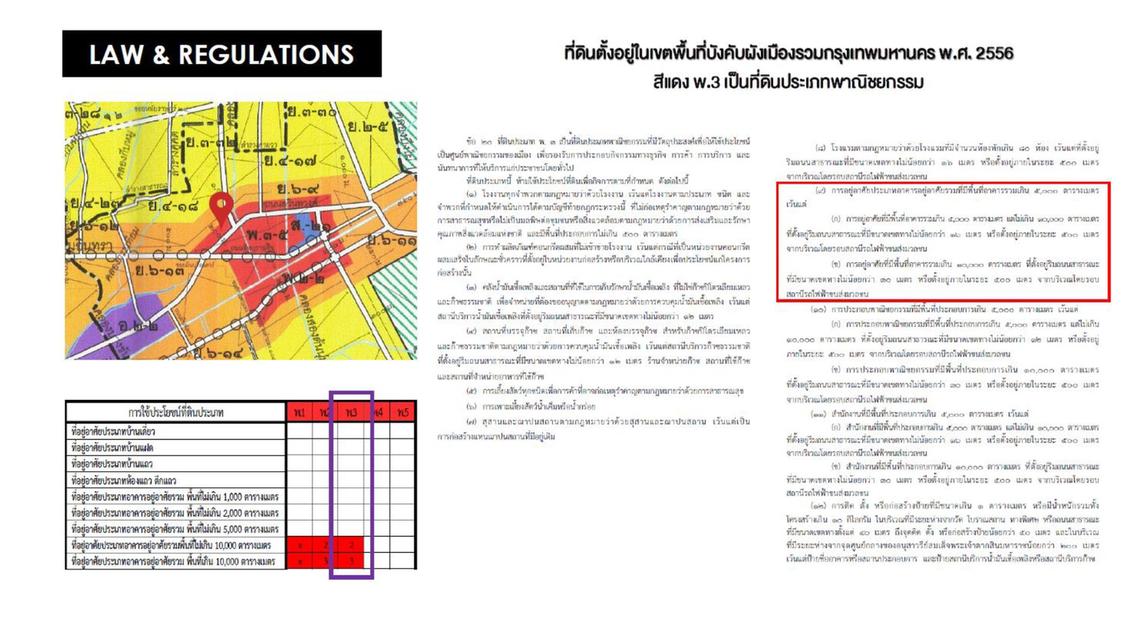 (เจ้าของขายเอง) ขายที่ดิน 5 ไร่ ติดถนนสุวินทวงศ์ ข้างบิ๊กซี ใกล้รถไฟฟ้า 3