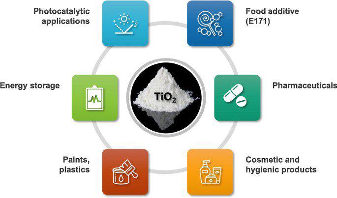 ไททาเนียมไดออกไซด์, Titanium Dioxide, TiO2, แม่สีขาว, ทิทาเนียมไดออกไซด์, Pigment White 6, PW6 2