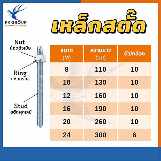 พุกเคมี CHEMICAL ANCHOR BOLT คุณภาพสูงจาก PK GROUP ติดตั้งแข็งแรง ราคาคุ้มค่า พร้อมจำหน่ายหลากหลายขนาด รูปย่อยที่ 2
