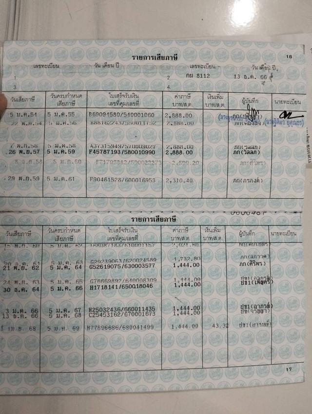 ขายรถฮอนด้า 17