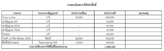 ขายที่ดิน อ.สัตหีบ จ.ชลบุรี 6