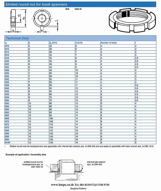 Lock nut, Round nut, Fine U nut, Tab lock washer, Prevailing torque type slotted round nut with non-metallic insert type GUK 7
