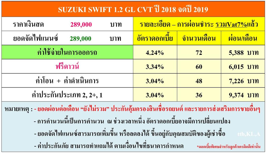 รหัสรถ DWC8475 SUZUKI SWIFT 1.2 GL CVT ปี 2019 สภาพนางฟ้า 17