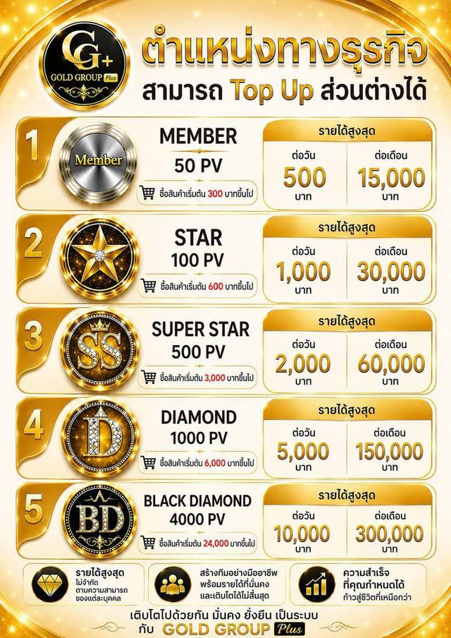 ลงทะเบียนเข้าร่วมเป็นพาร์ทเนอร์รับค่าคอม50%ขื้นไป